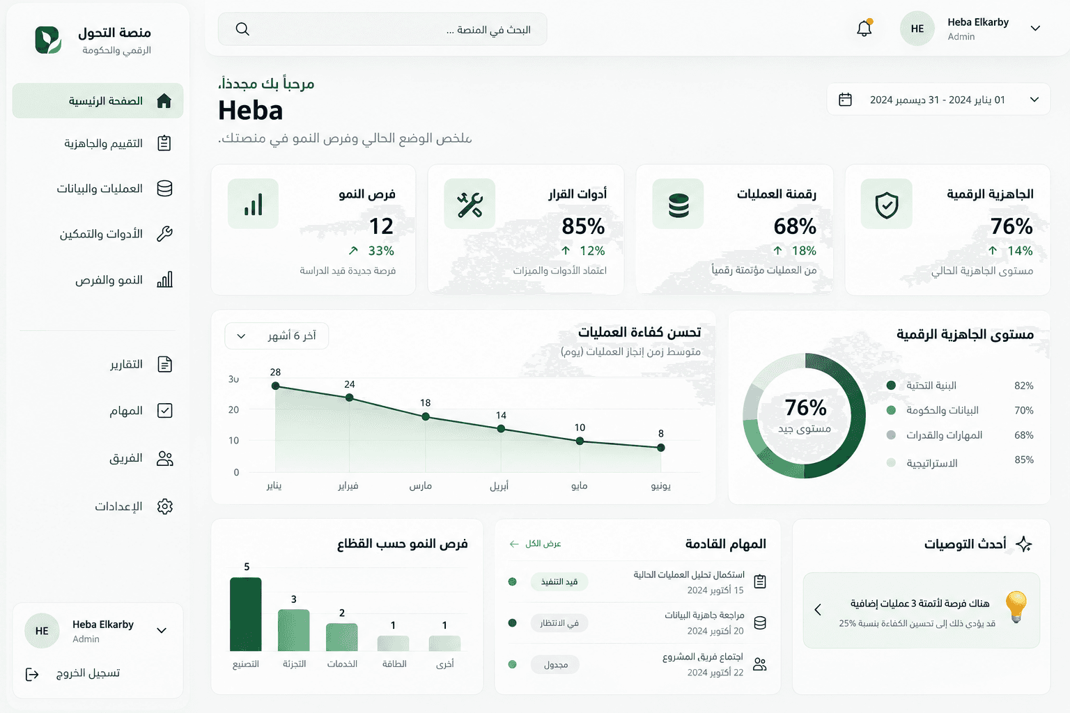 لوحة تحكم المنظومة تعرض مؤشرات الجاهزية الرقمية والحوكمة ونمو الجمعية